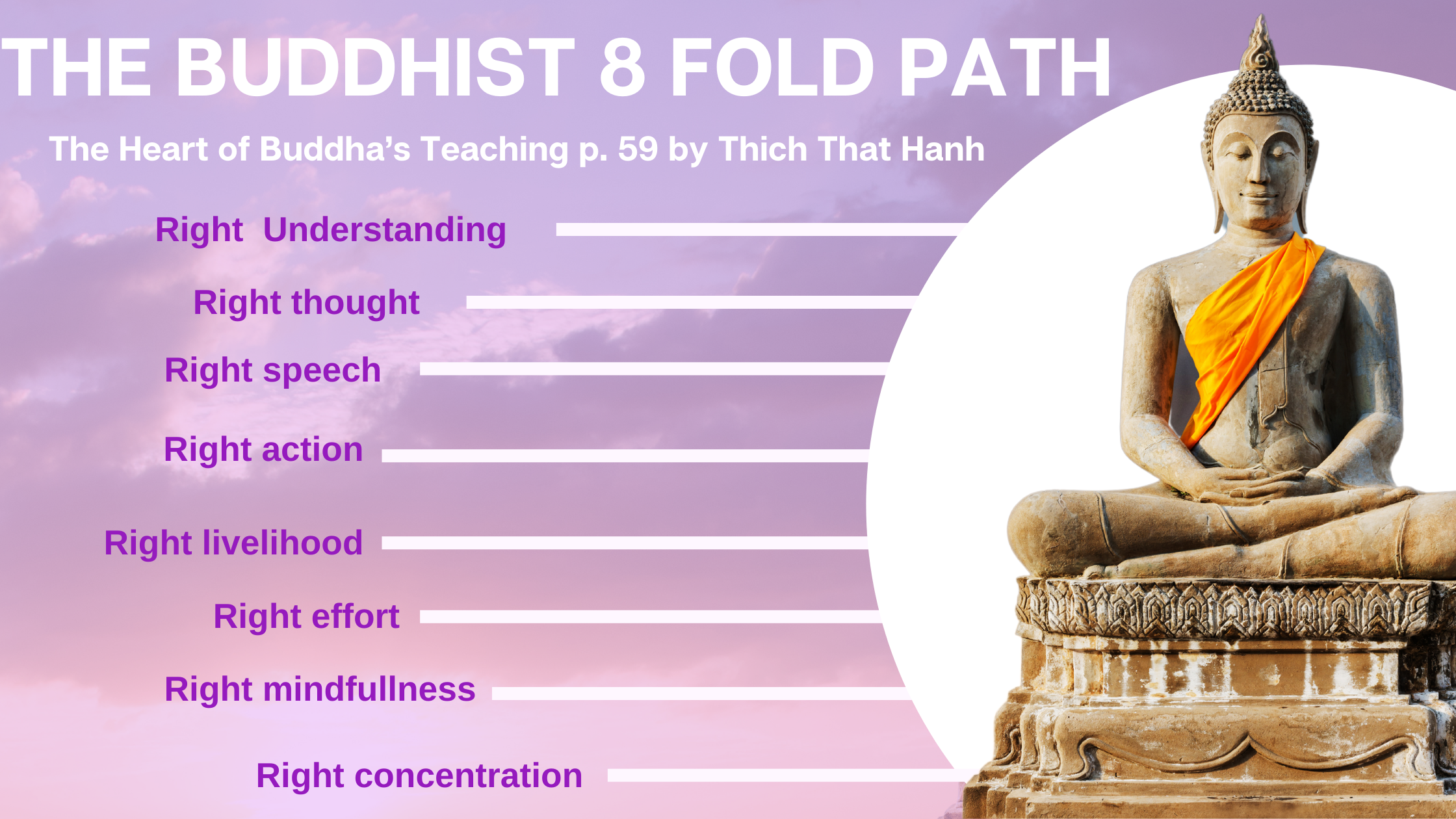 The Buddhist 8 fold path blog image